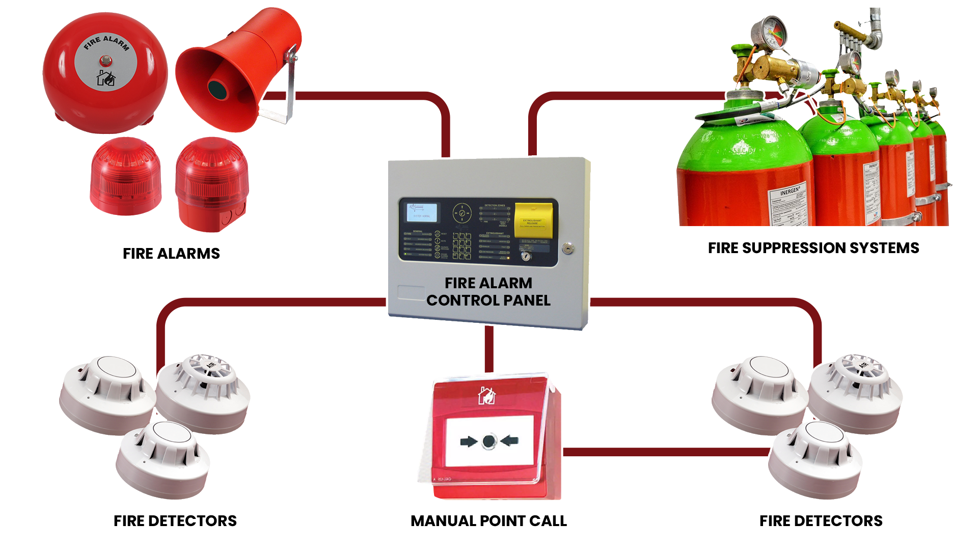 The Importance Of Fire Detection & Fire Alarm Systems | FST